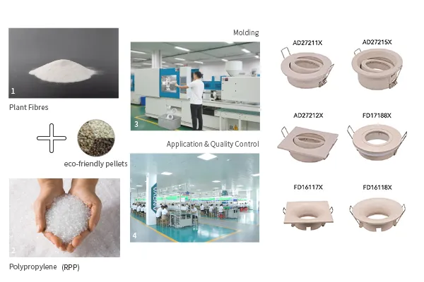 Manufacturing process and final products
