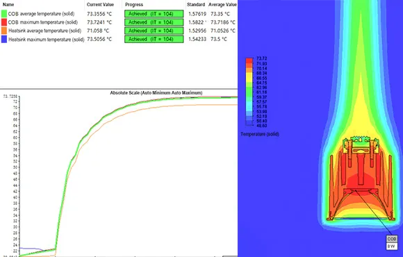 Mold Designing